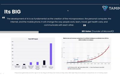 TAMIM Global Tech and Innovation – Just how big is the tech industry?