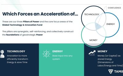 TAMIM Global Tech and Innovation – Pillars of Power