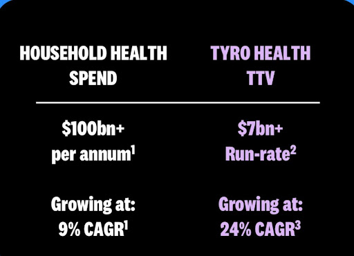 Healthcare Payments as a Growth Engine