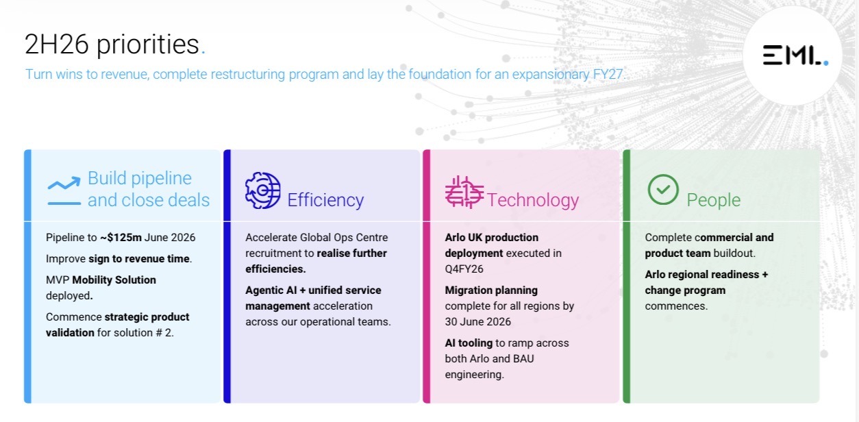2H26 Priorities - EML Payments