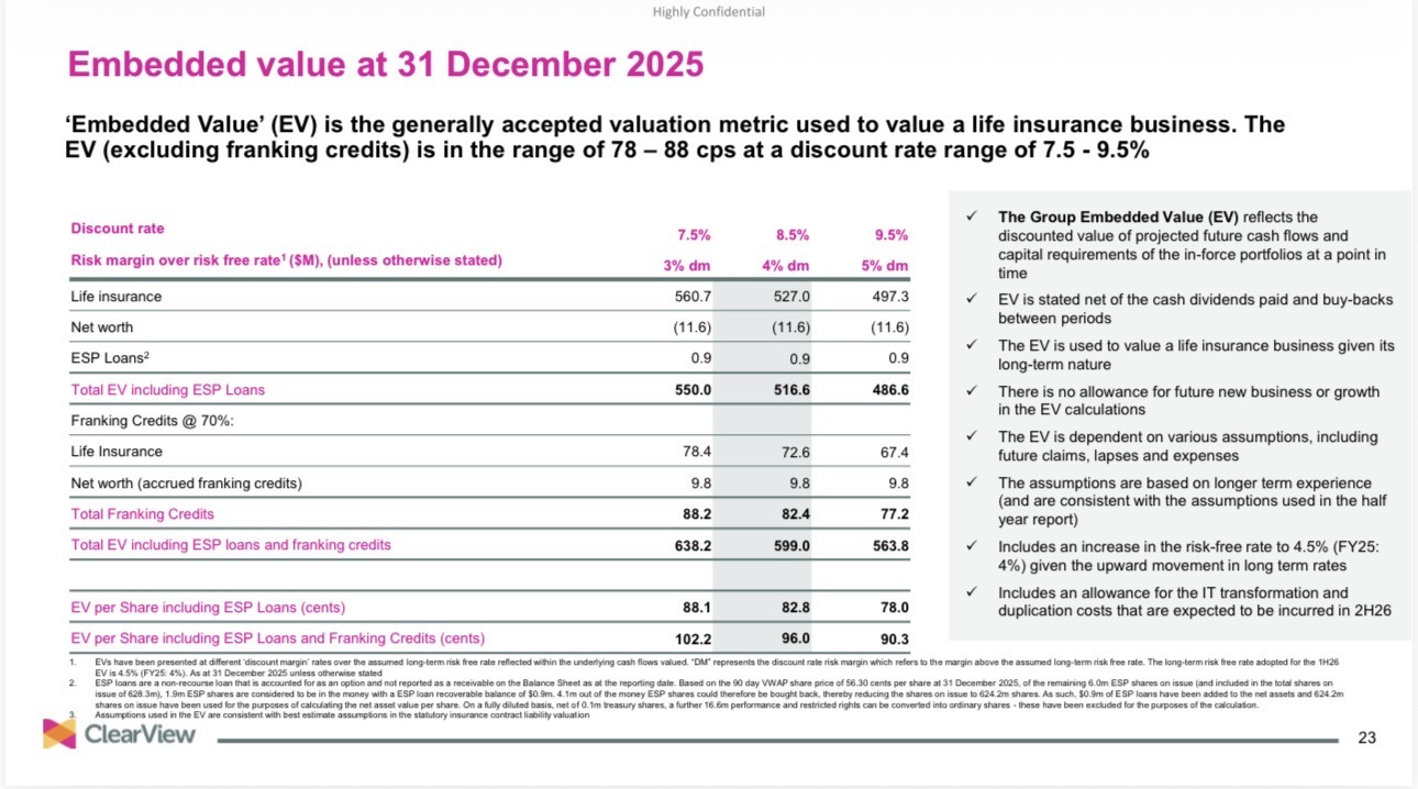 Balance Sheet and Embedded Value